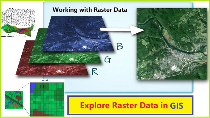 Explore Raster in GIS